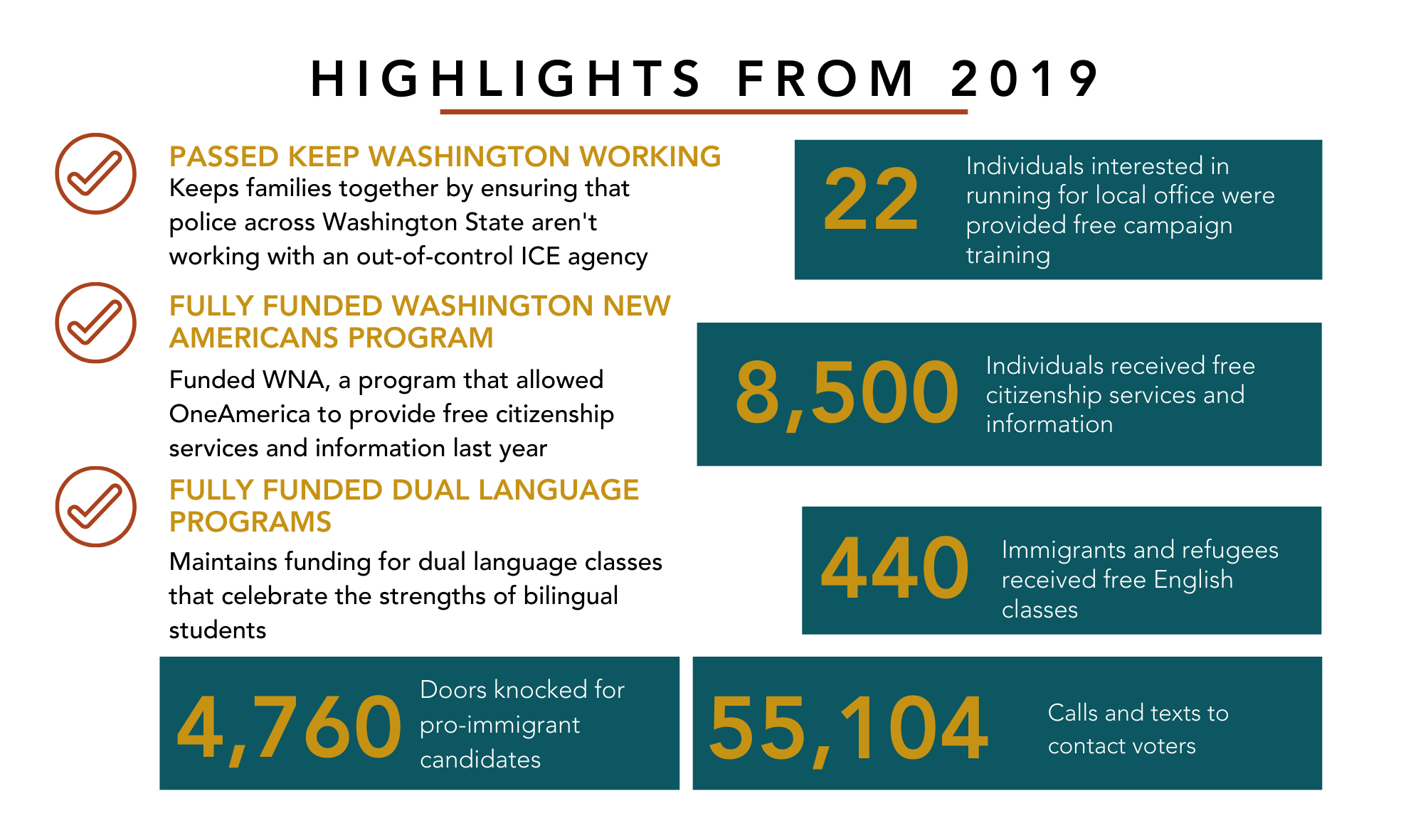 GiveBig P2P 2020 Highlights 3-16-2020.png